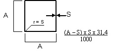 calcualte square pipe