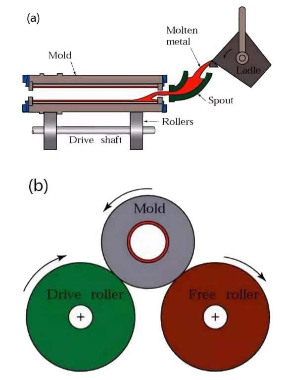 Self-propagating High-temperature Synthetic process