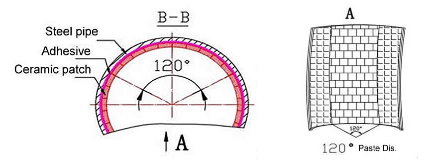 Ceramic weld sturcture