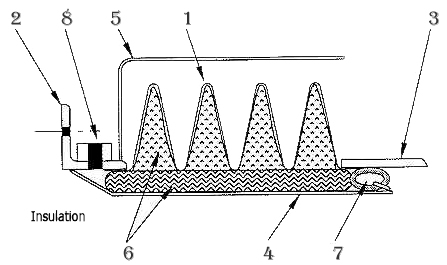 Expansion joint accessories