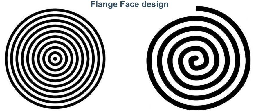 Flane face design