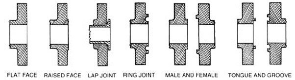 Flange facing types