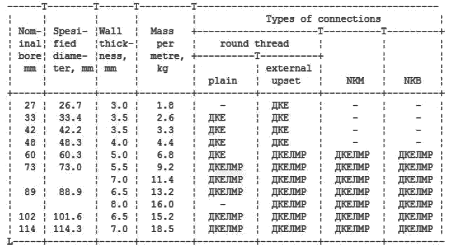 size range of tubing grade A&B