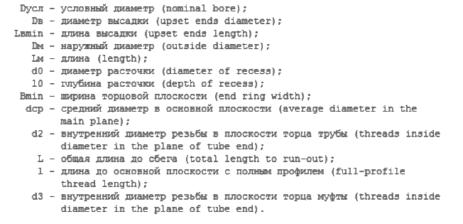 Symbols for table 4