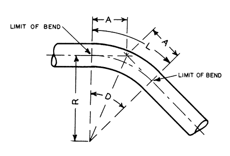 Pipe bending