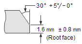 Root face