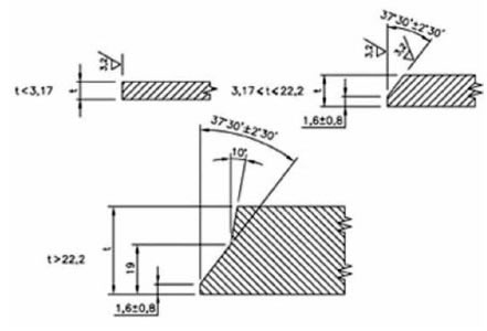 端面搭接精加工